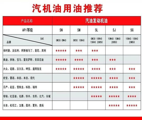 【特斯特潤滑油】質(zhì)量保證、熱銷隴南市場