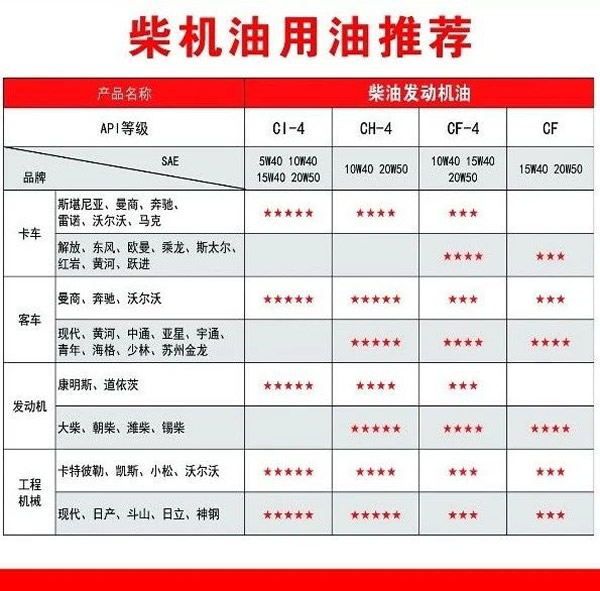 【特斯特潤滑油】質(zhì)量保證、熱銷隴南市場